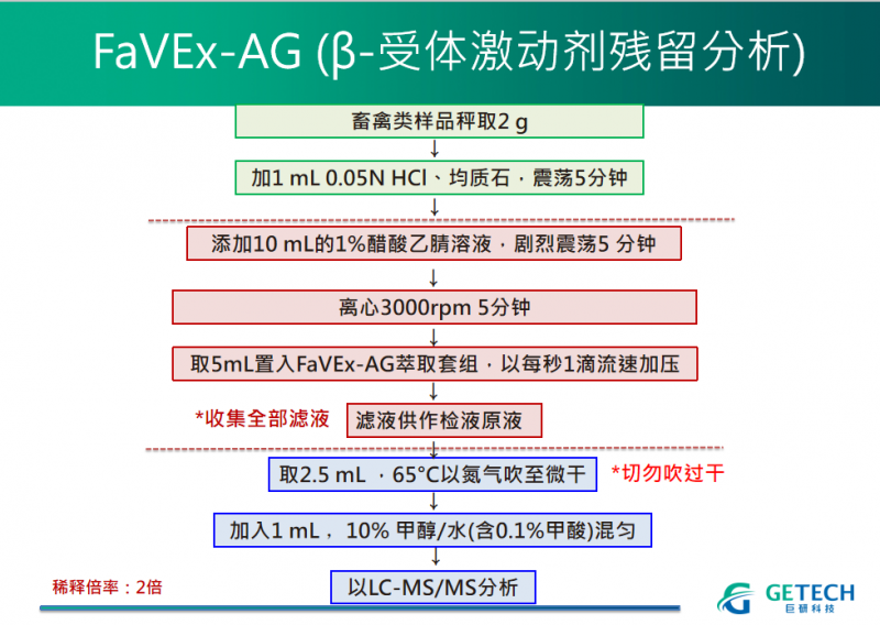 FaVEx-AG 操作步骤PPT 2020-5-8