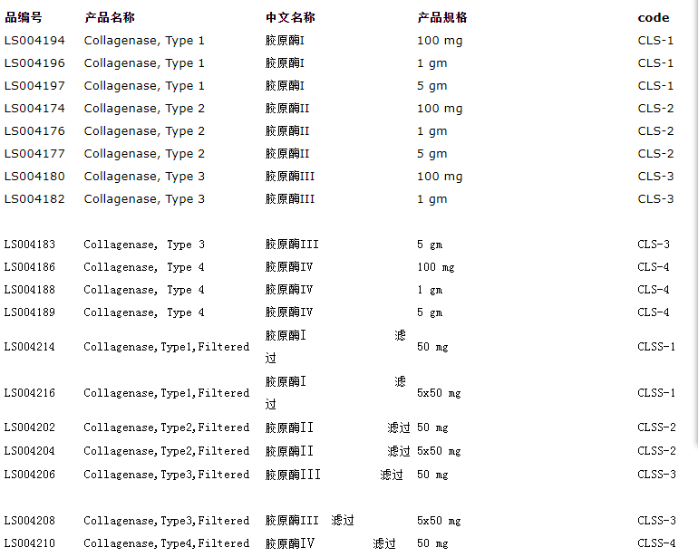 美国胶原酶的规格