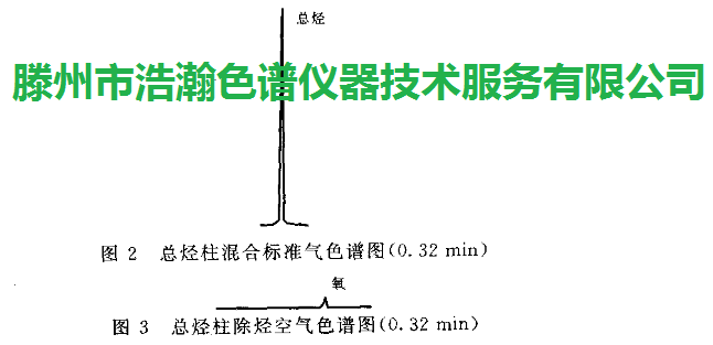 总烃柱