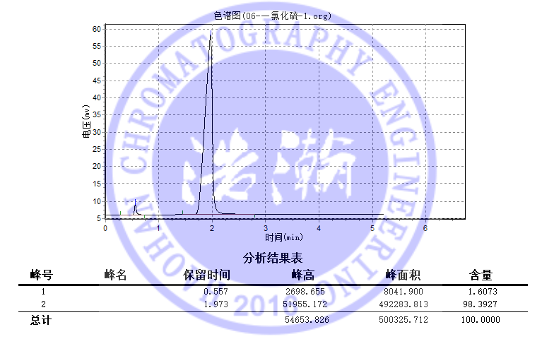 一氯化硫