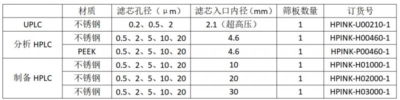 在线过滤器规格表