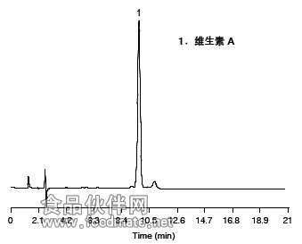 维生素A.jpg