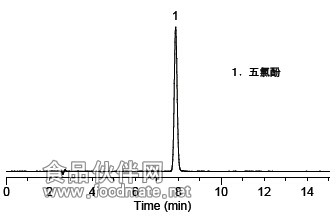 五氯酚.jpg