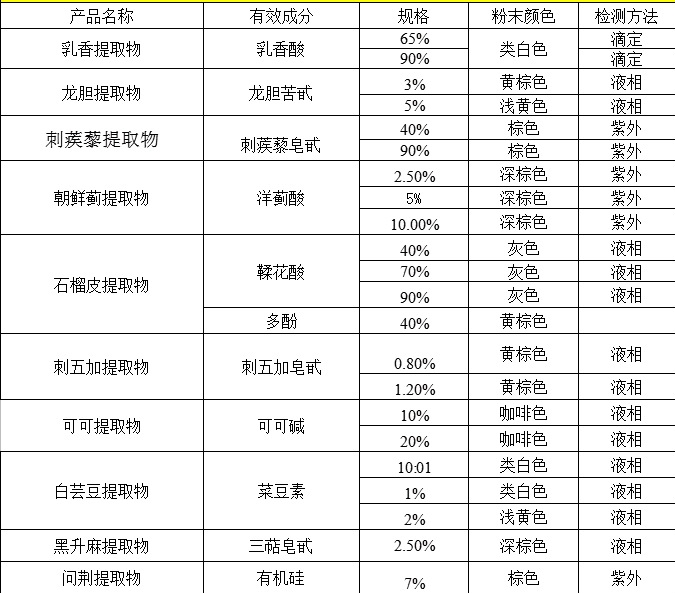 产品种类