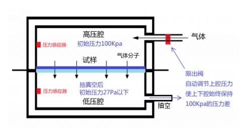 工作原理