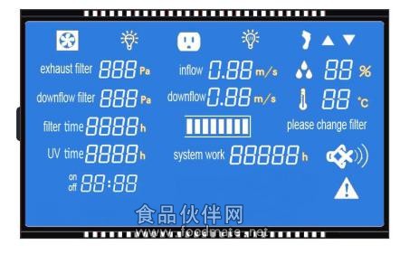 液晶显示屏