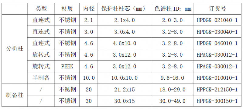 恒谱生保护柱规格表