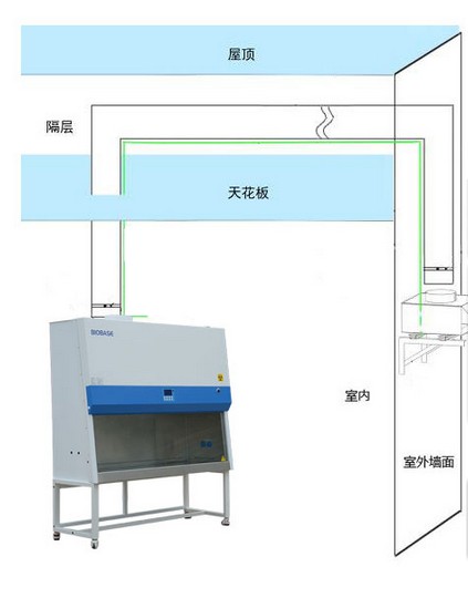 管道图