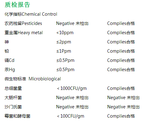 理化指标