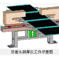 凤鸣亮专业提供压延金属板带激光在线测厚系统