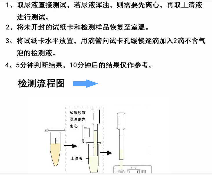 瘦肉精三联检测卡4