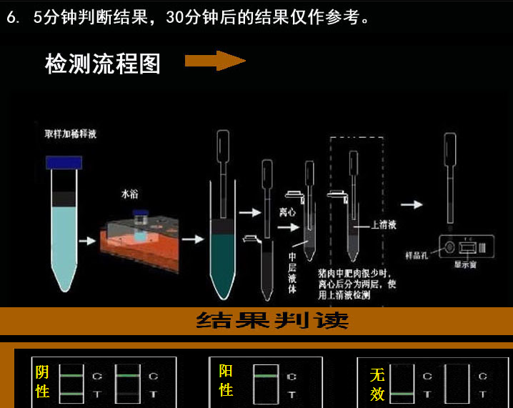 瘦肉精三联卡6