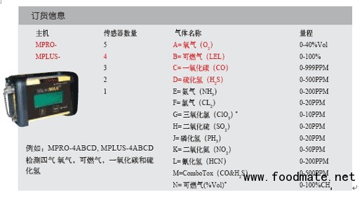 二氧化硫检测仪