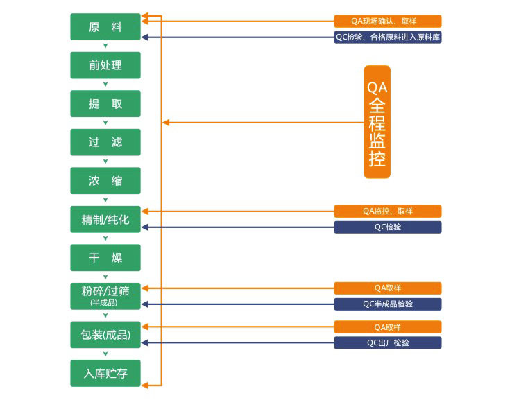 产品介绍