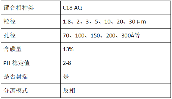 C18-AQ