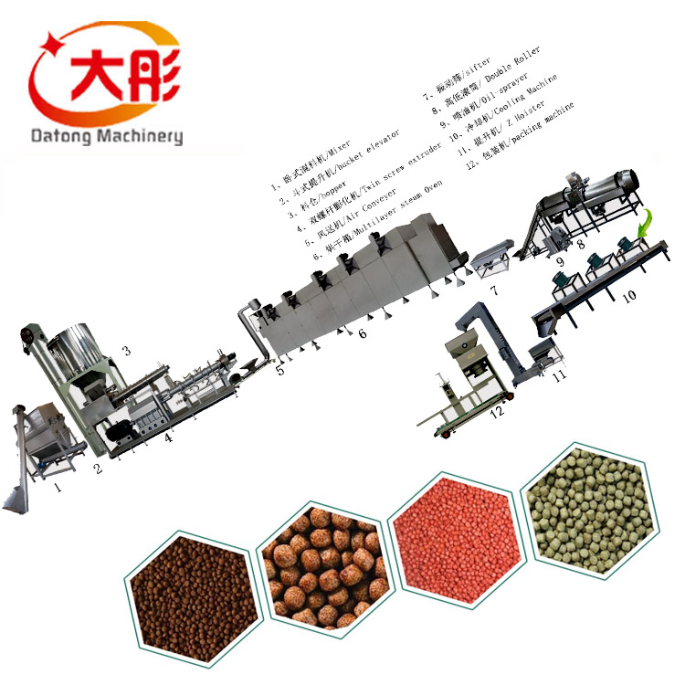 SLG90 fish food production line