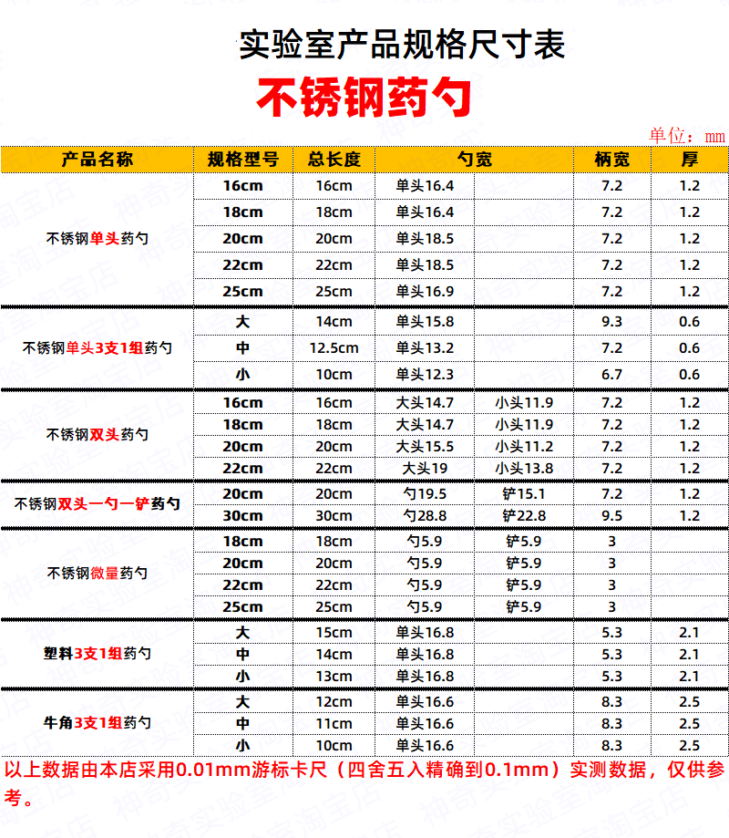 不绣钢药勺1