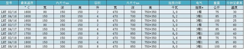 LHT系列