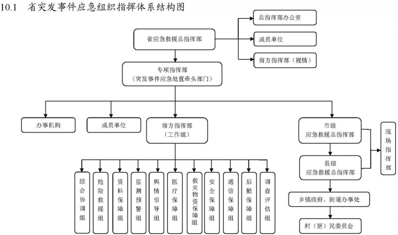 河南1