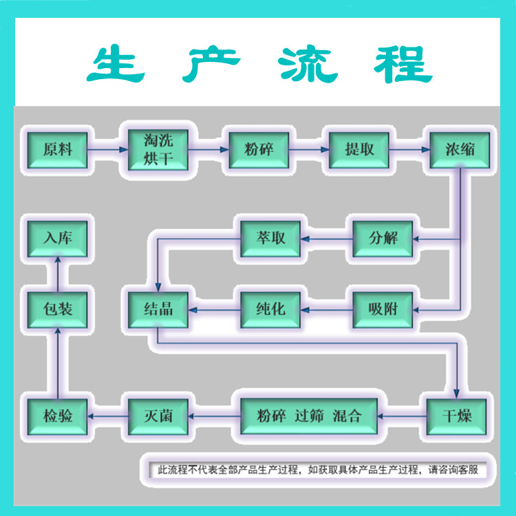 生产流程-1