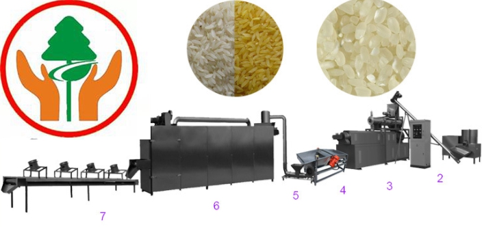 再生大米生产设备配方