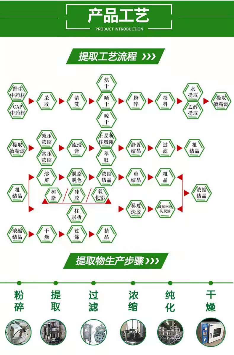 经过15道生产工序生产而得