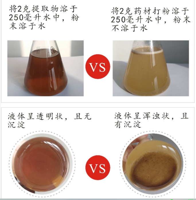 插图 水溶对照