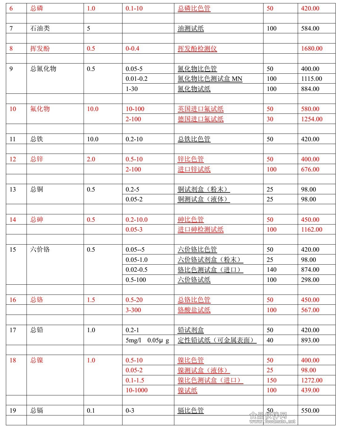 钢铁 2-2