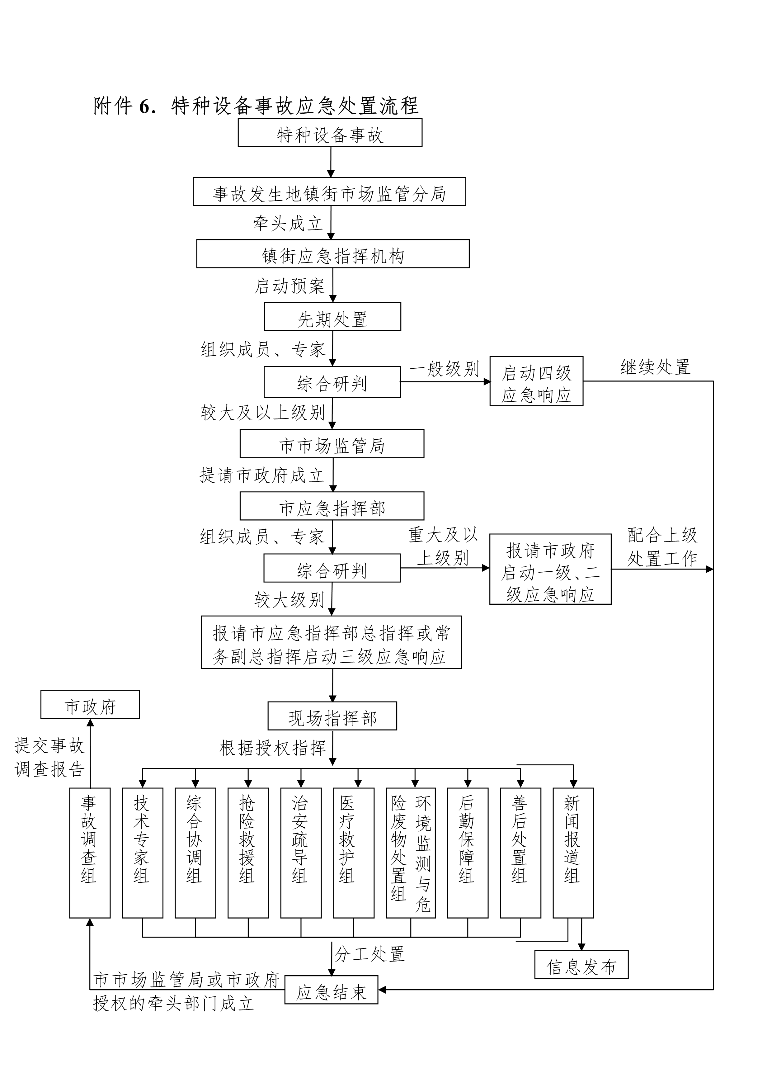 102116444745_0bh2021156中山市特种设备事故应急预案试行-无页码_11.Png