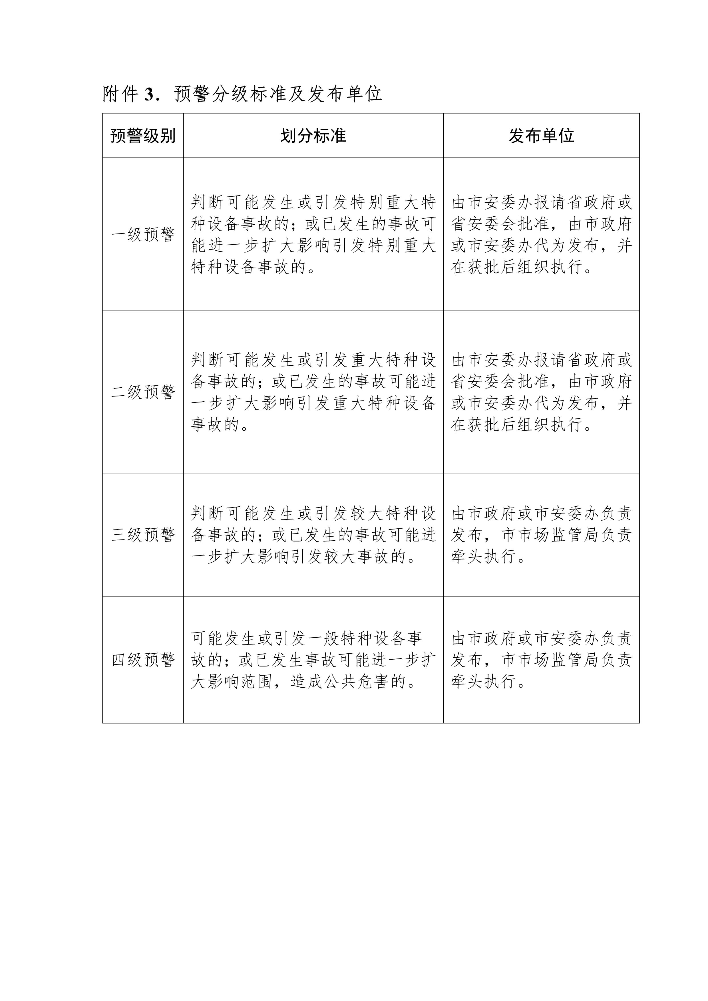 102116444745_0bh2021156中山市特种设备事故应急预案试行-无页码_8.Png