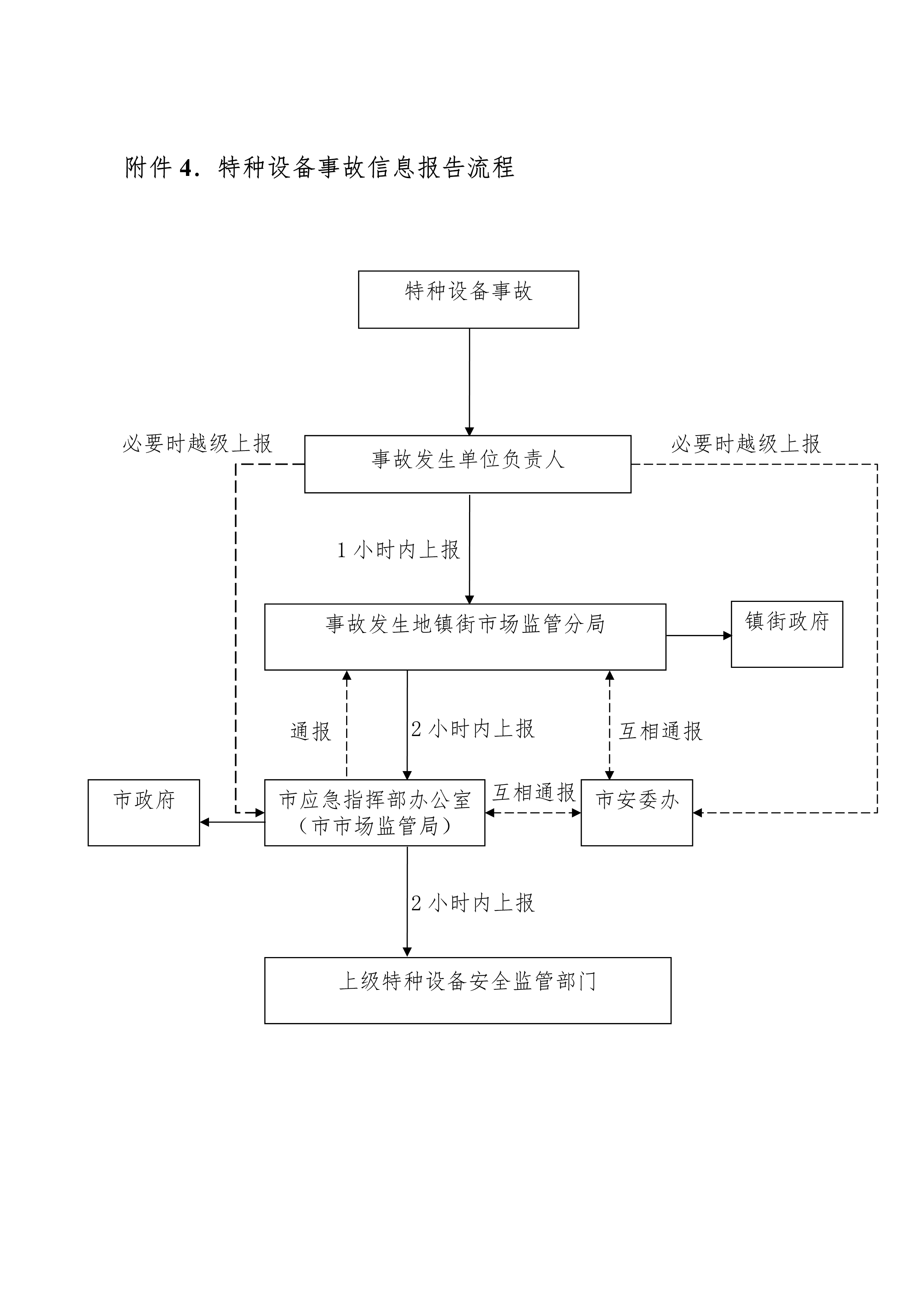 102116444745_0bh2021156中山市特种设备事故应急预案试行-无页码_9.Png