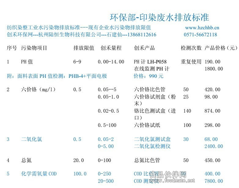 印染所用产品