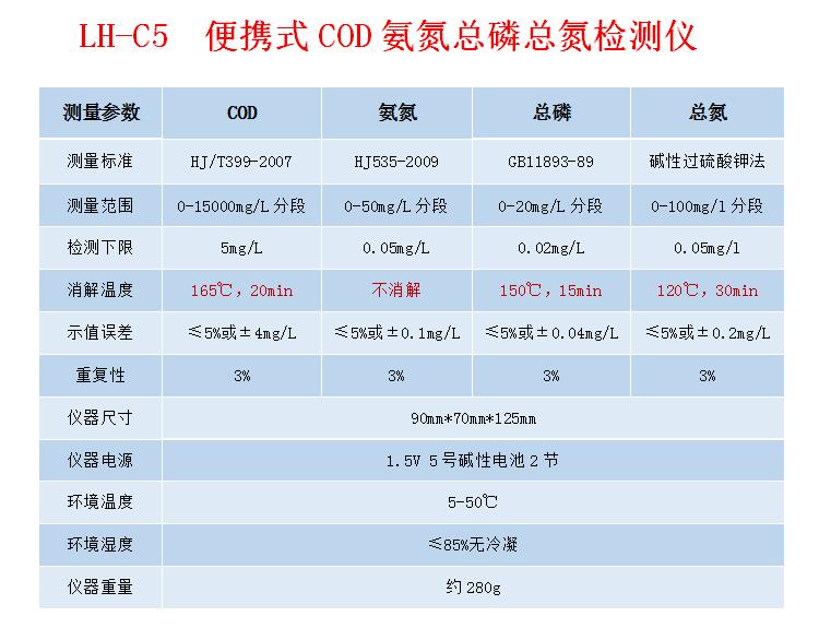 技术参数