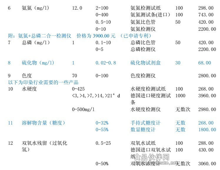 印染所用产品2