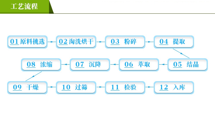 工艺流程