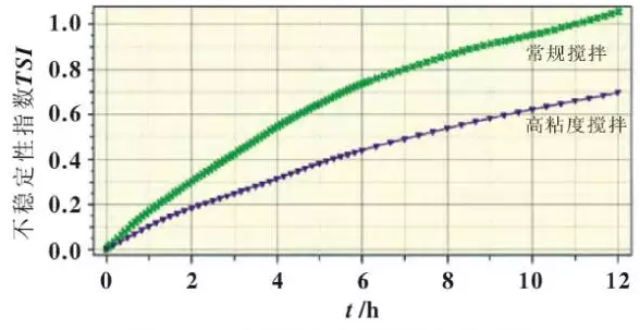 锂电池浆料固含量检测仪的操作方法