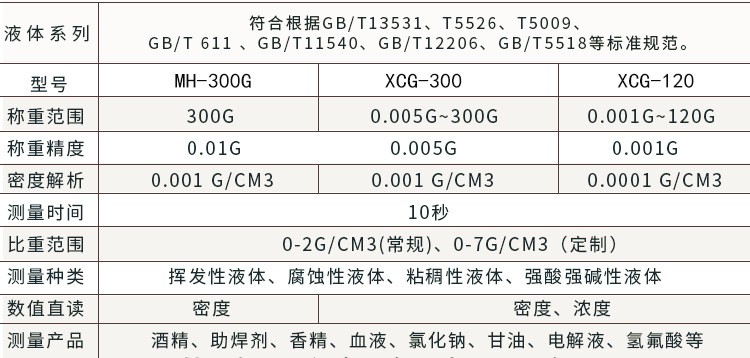 1XCG-120