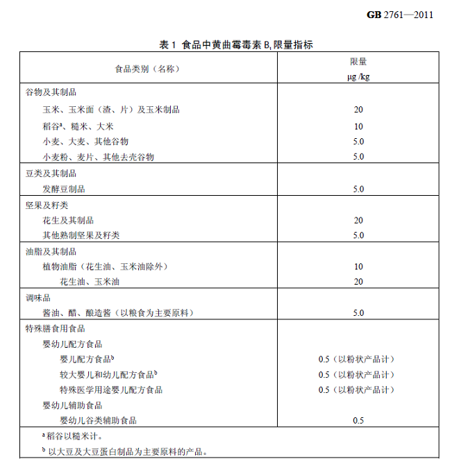 黄曲霉毒素快速检测仪