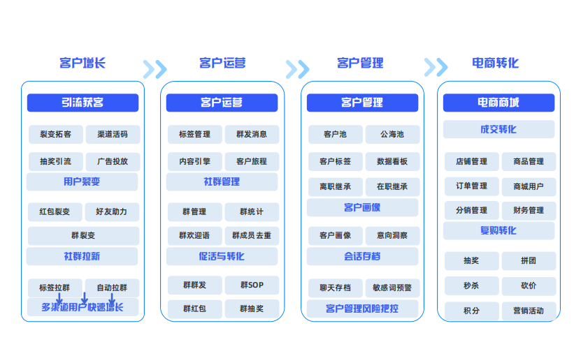 微动企量 SCRM.png