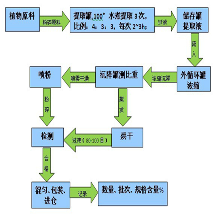 货源充足快速发货