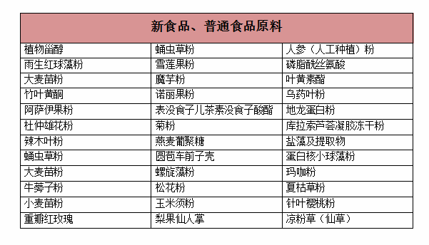 新资源食品原料粉 (2)