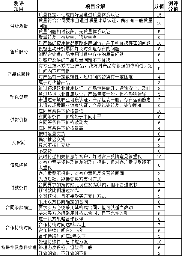 合格供应商考核评分表