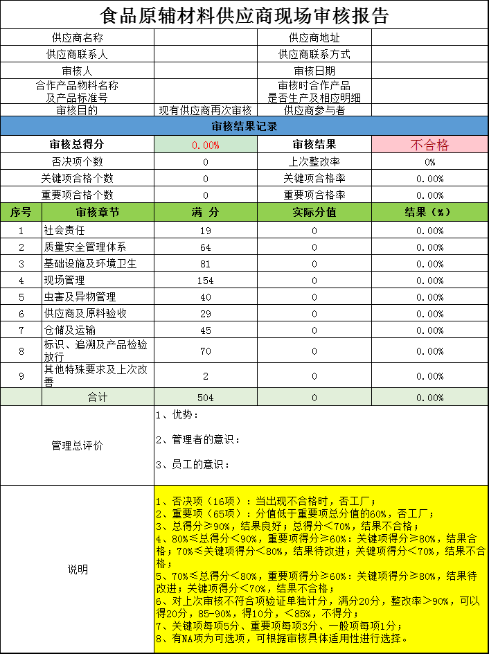 食品原辅材料供应商现场审核报告