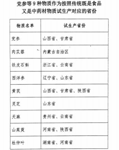 插图试生产的产品及省份