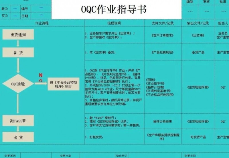 OQC作业指导书