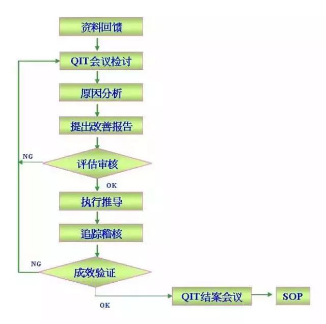 QIT作业流程