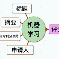 瑞士b-science.net锂电池查询及报告