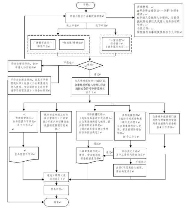 流程图(1)