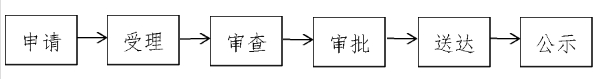 办理流程