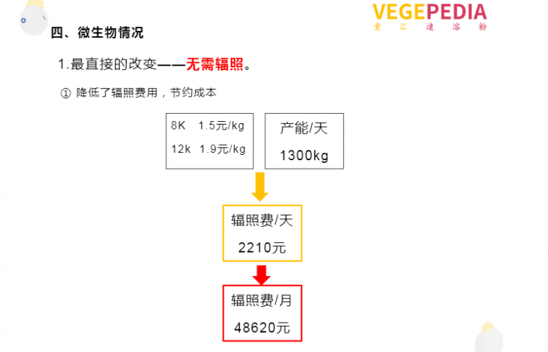 无需辐照灭菌